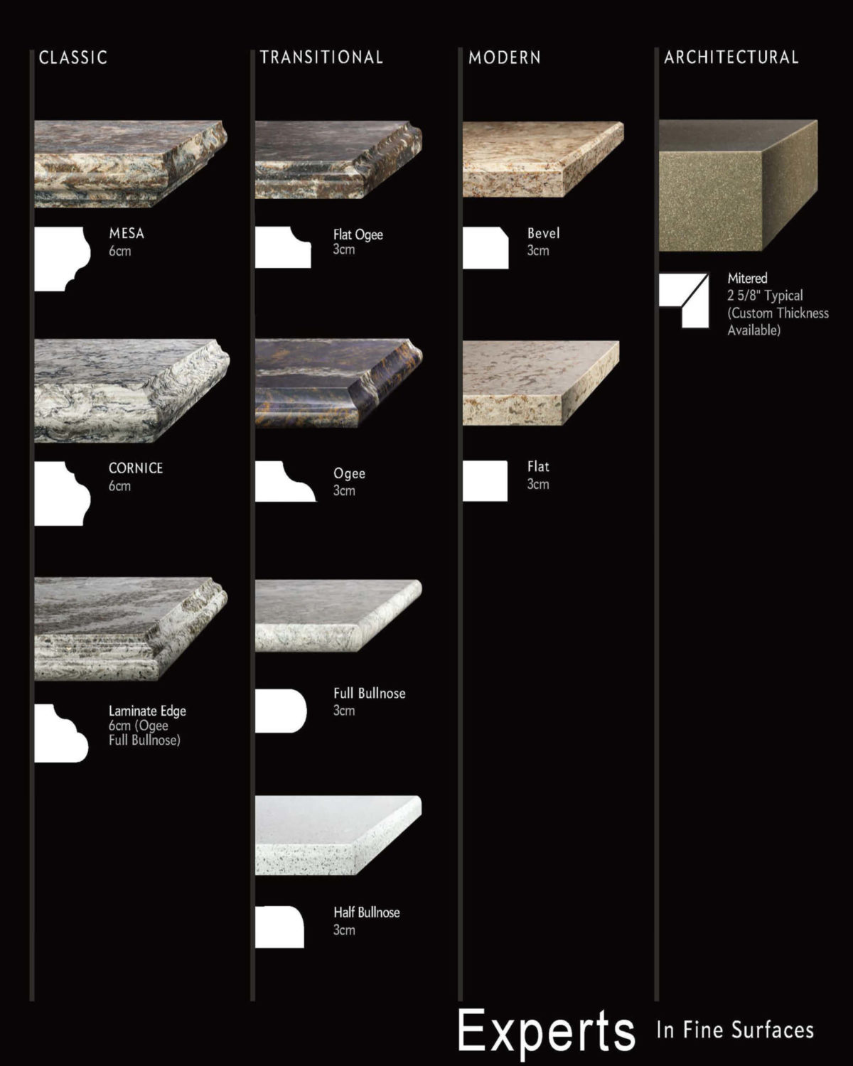 Countertop Edges